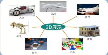 3d打印技术应用在哪些行业中应用